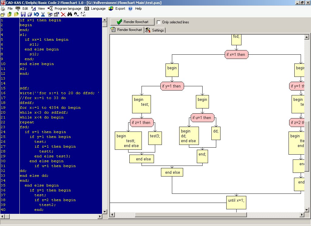 Create flowcharts out of program source code.